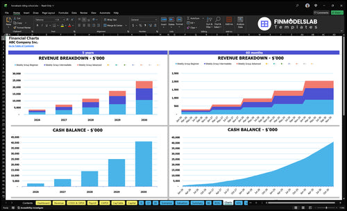 horseback riding school financial model charts financialmodelslab