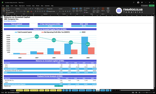 horseback riding school financial model roic financialmodelslab