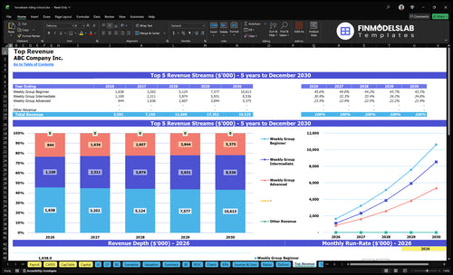 horseback riding school financial model top revenue financialmodelslab