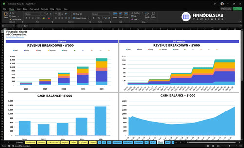 horticultural therapy financial model charts financialmodelslab