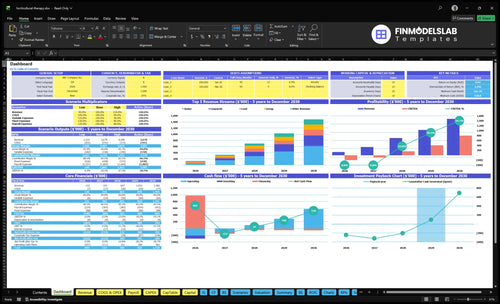 Horticultural Therapy Program Financial Model dashboard summarizing key KPIs, runway and cash position with dynamic charts and investor-ready metrics to spot cash-flow blind spots and performance.