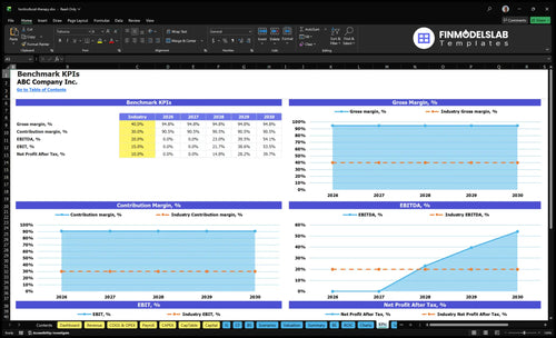 horticultural therapy financial model kpis financialmodelslab