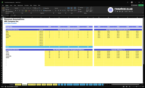 horticultural therapy financial model revenue financialmodelslab