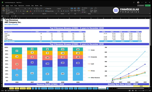 horticultural therapy financial model top revenue financialmodelslab