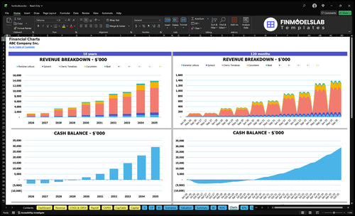 horticulture financial model charts financialmodelslab