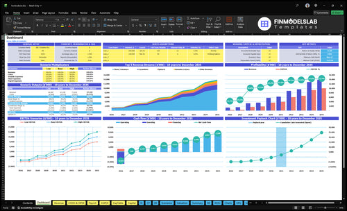 Horticulture Financial Model dashboard summarizes key KPIs, runway/cash and performance with a dynamic dashboard, highlighting cash-flow blind spots and investor-ready charts for presentations