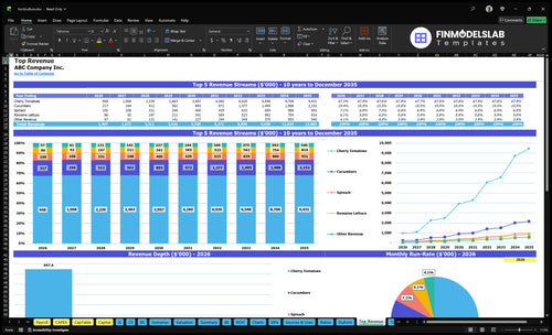 horticulture financial model top revenue financialmodelslab