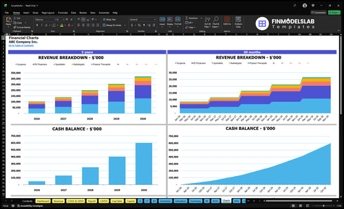 hospital financial model charts financialmodelslab