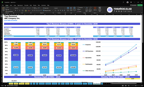 hospital financial model top revenue financialmodelslab