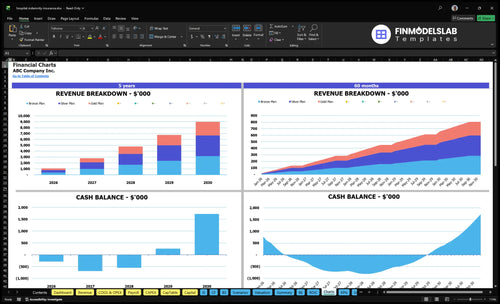 hospital indemnity insurance financial model charts financialmodelslab