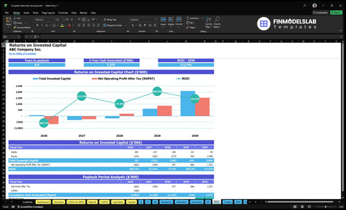 hospital indemnity insurance financial model roic financialmodelslab