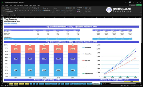 hospital indemnity insurance financial model top revenue financialmodelslab