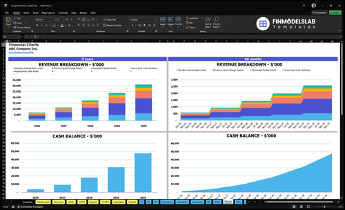 hospital privacy curtain financial model charts financialmodelslab