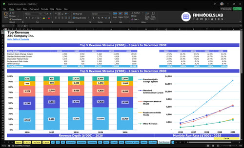 hospital privacy curtain financial model top revenue financialmodelslab