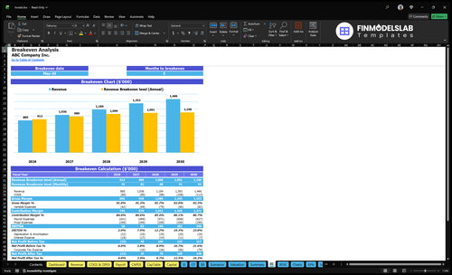 hostel financial model break even financialmodelslab