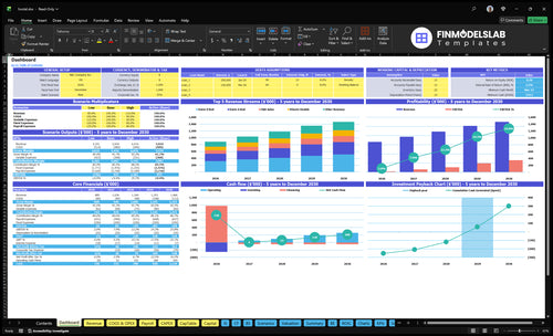 Hostel Financial Model dashboard summarizing key KPIs, runway, cash position and performance with a dynamic dashboard for investor-ready reporting and to eliminate cash-flow blind spots