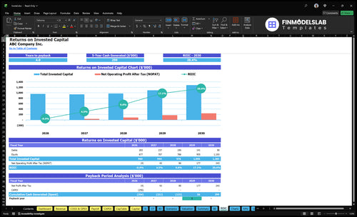 hostel financial model roic financialmodelslab