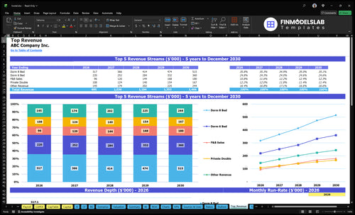 hostel financial model top revenue financialmodelslab