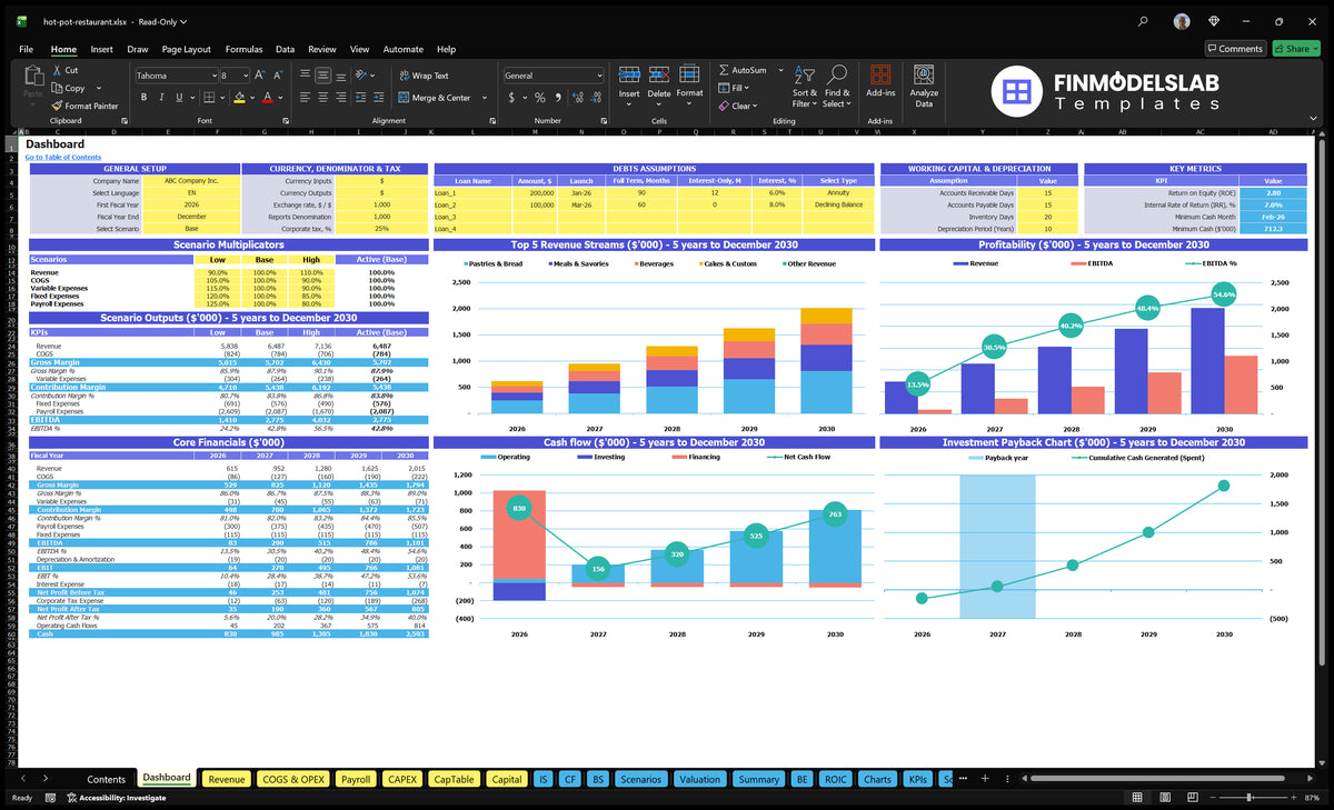 Financial model Hot Pot Restaurant Dashboard with configuration control, scenario multipliers, financial tables, mixed revenue, profitability, cash flow and return charts
