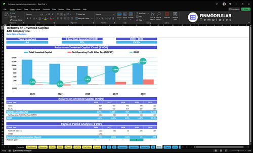 hot sauce manufacturing company financial model roic financialmodelslab