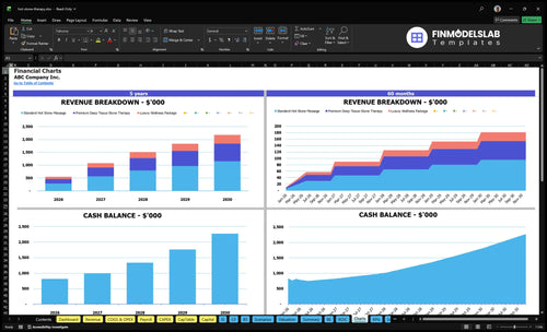 hot stone therapy financial model charts financialmodelslab