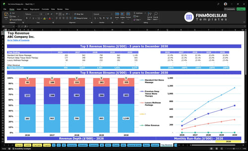 hot stone therapy financial model top revenue financialmodelslab