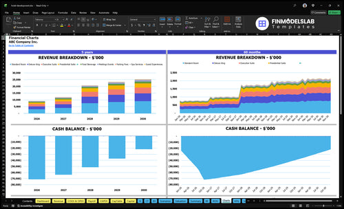 hotel development financial model charts financialmodelslab