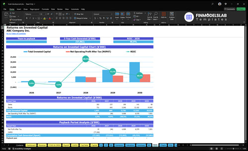 hotel development financial model roic financialmodelslab
