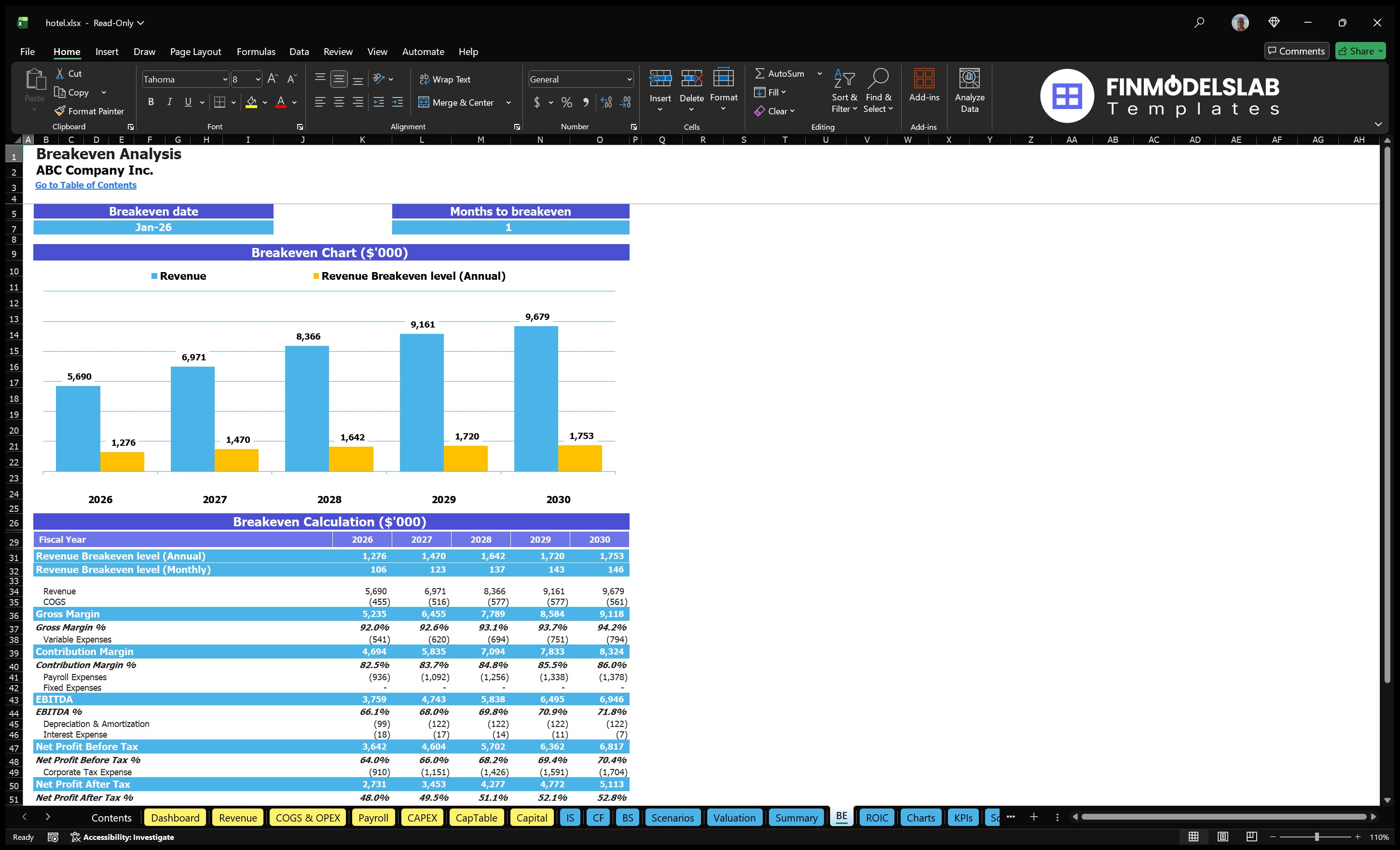 hotel financial model break even financialmodelslab