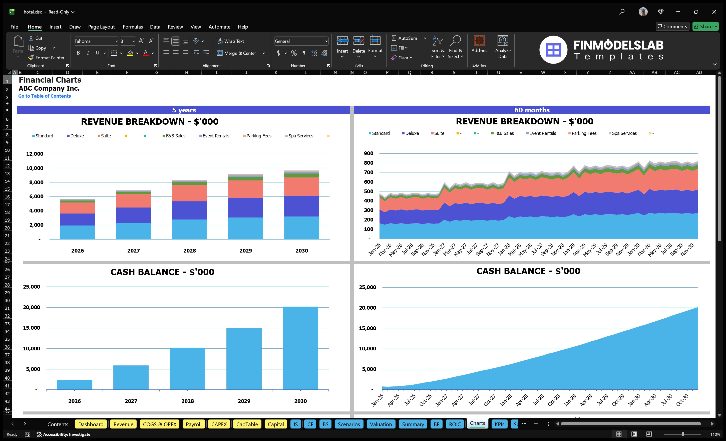 hotel financial model charts financialmodelslab