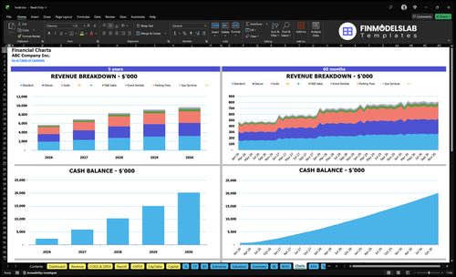 hotel financial model charts financialmodelslab