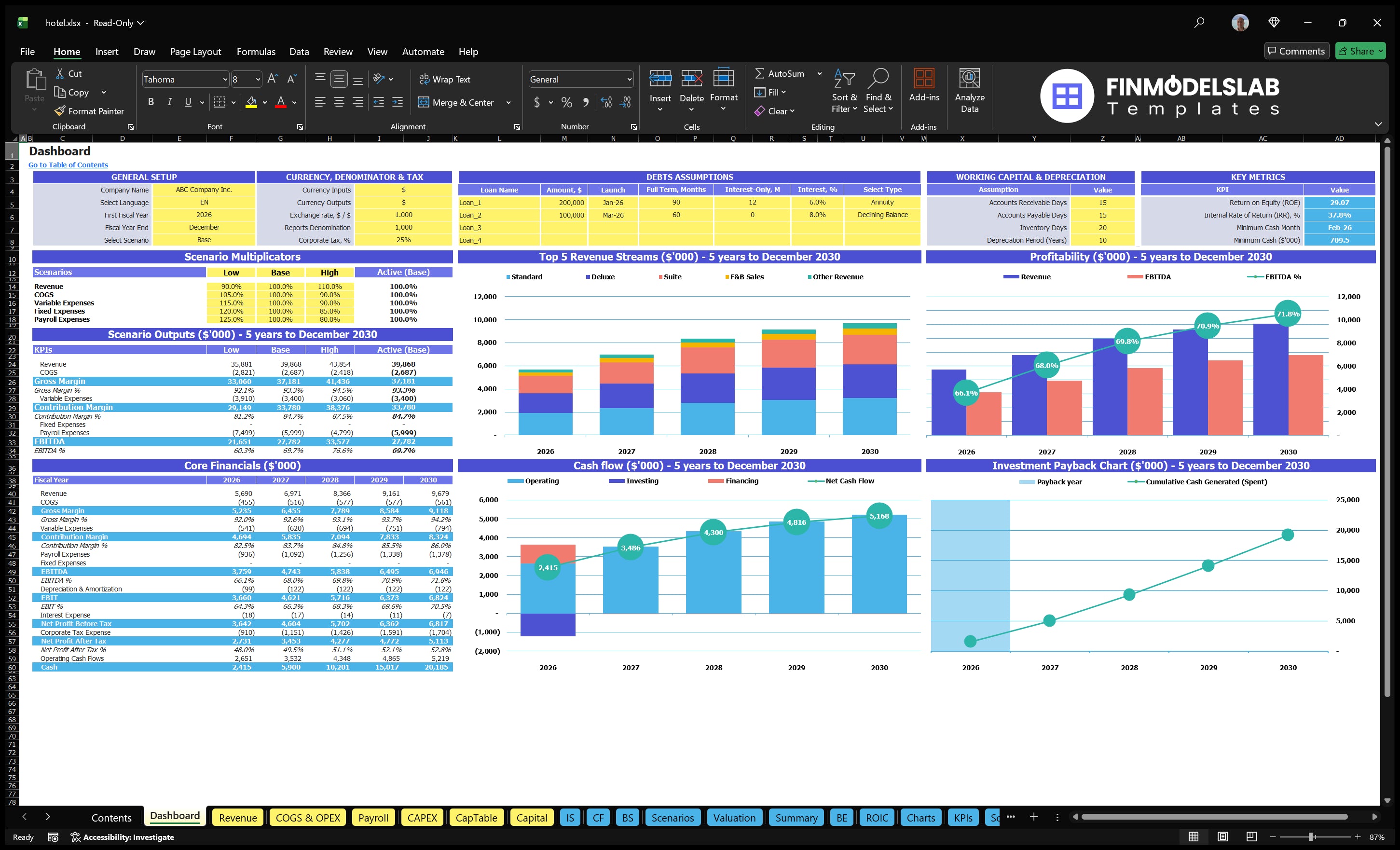 hotel financial model dashboard financialmodelslab