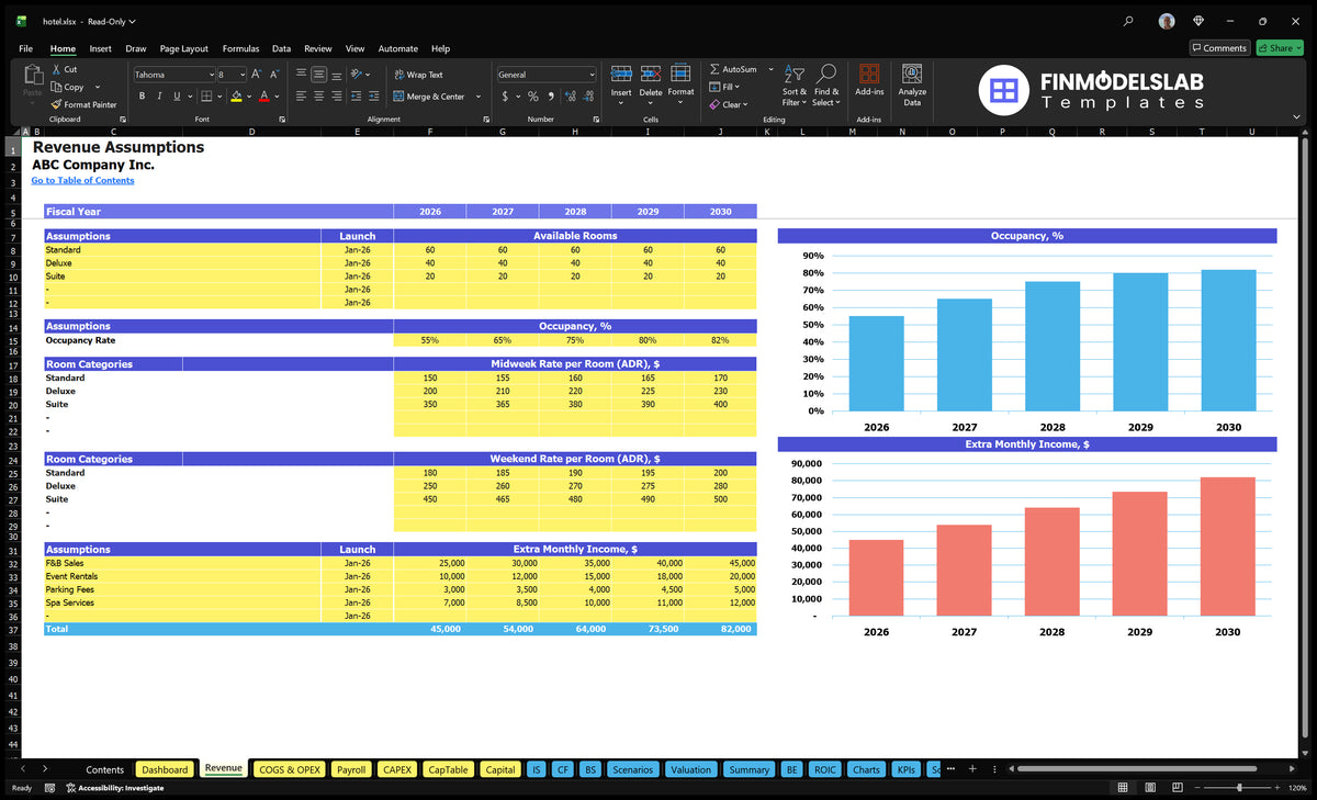 Calculation sheet under the financial model of hotel revenue comprising room categories, accommodation, ADR and assumptions regarding additional revenue
