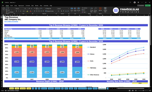 hotel financial model top revenue financialmodelslab