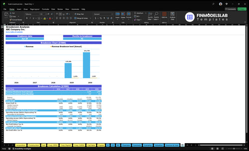 hotel investment financial model break even financialmodelslab