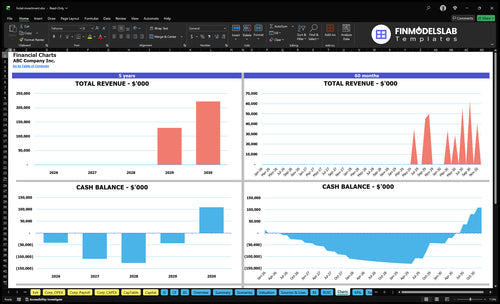 hotel investment financial model charts financialmodelslab