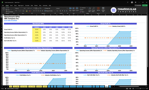 hotel investment financial model kpis financialmodelslab