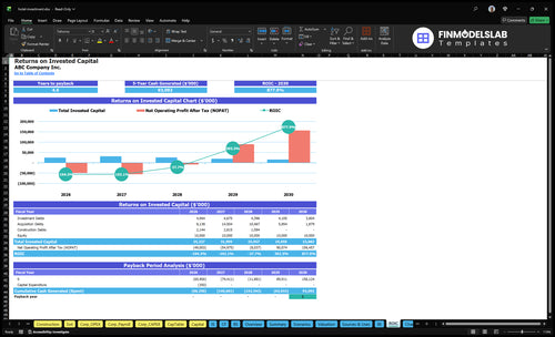 hotel investment financial model roic financialmodelslab