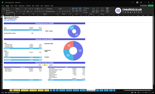 hotel investment financial model sources uses financialmodelslab