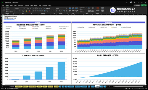 hotel resort financial model charts financialmodelslab