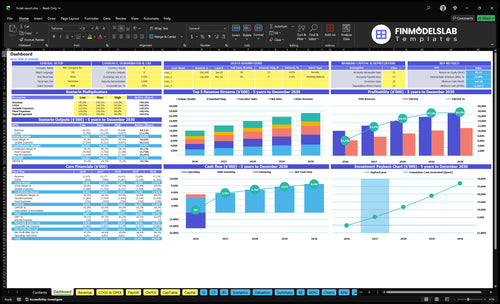 Hotel and Resort Financial Model dashboard summarizing key KPIs, occupancy, ADR, revenue mix, runway and cash position with a dynamic dashboard for investor-ready presentations and cash-flow clarity