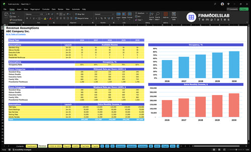 hotel resort financial model revenue financialmodelslab