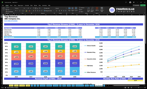 hotel resort financial model top revenue financialmodelslab