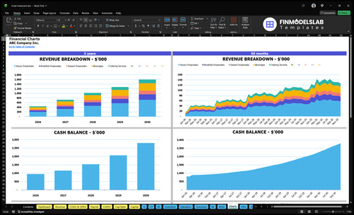 hotel restaurant financial model charts financialmodelslab