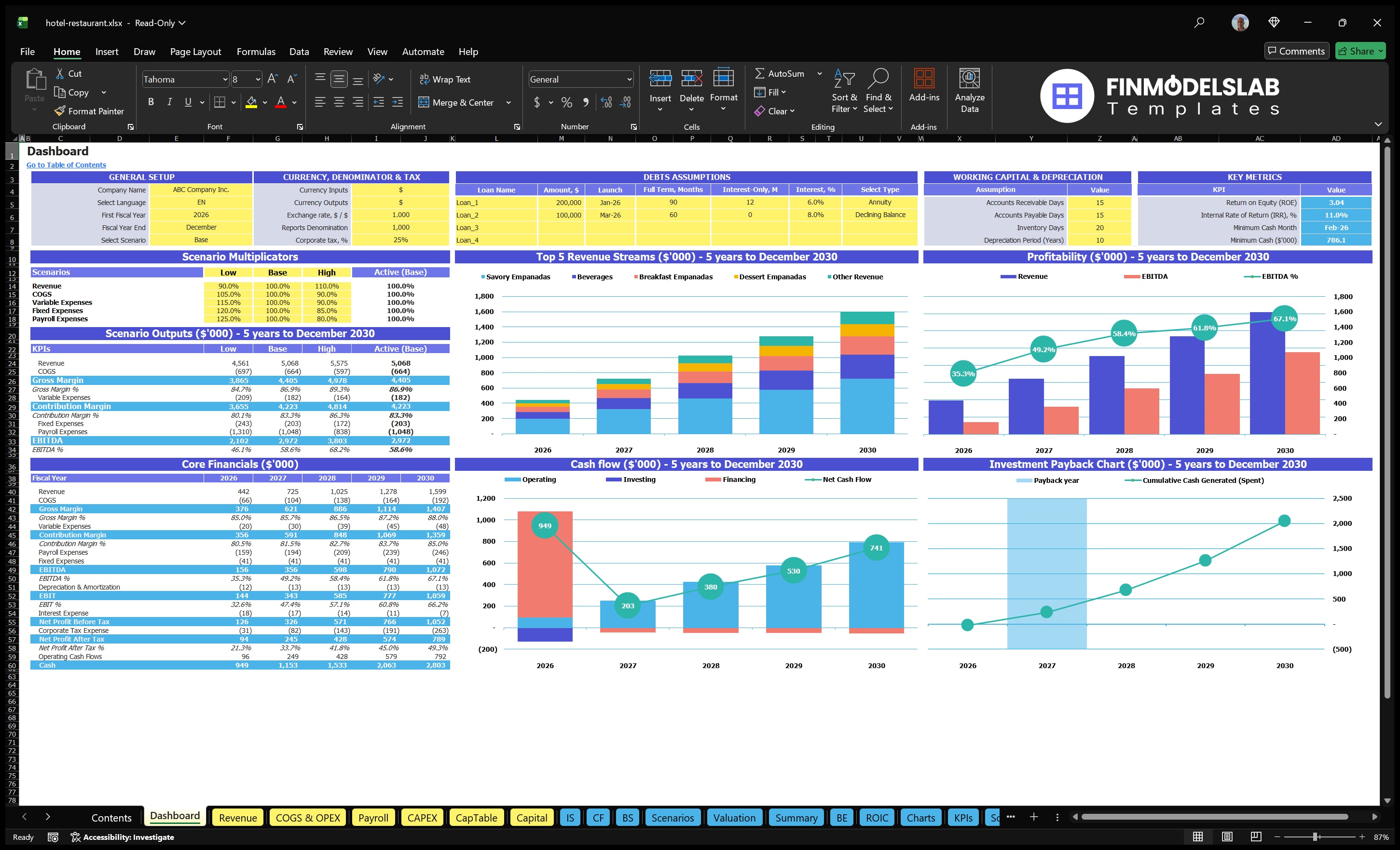 Dashboard hotel restaurant with model setting, scenario control, mixed revenue, profitability, cash flow, basic finances and return reporting