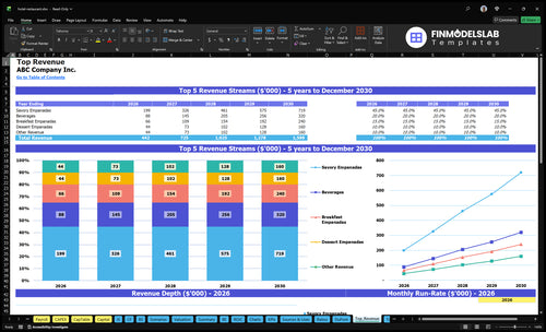 hotel restaurant financial model top revenue financialmodelslab