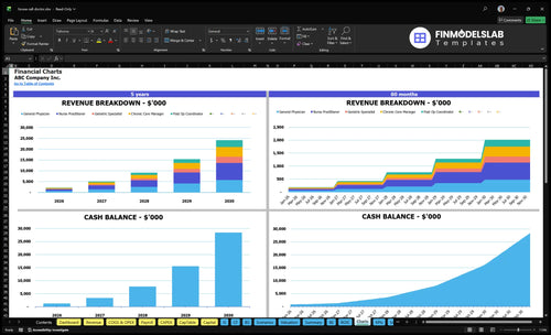 house call doctor financial model charts financialmodelslab