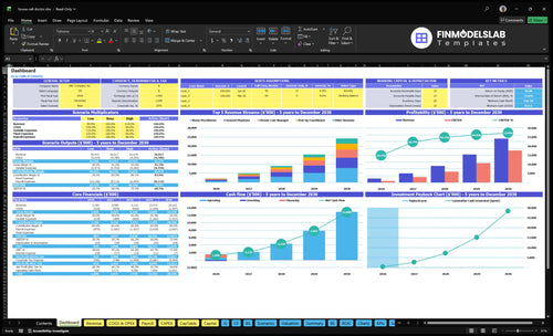 house call doctor financial model dashboard financialmodelslab