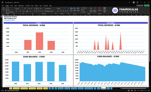 house flipping financial model charts financialmodelslab