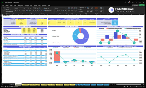 house flipping financial model dashboard financialmodelslab